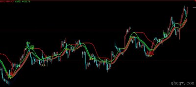 [文华财经指标]新趋势组合波段公式源码